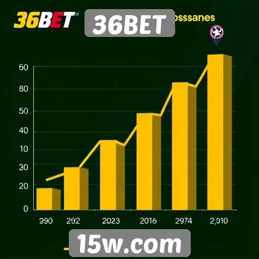 Estatísticas de crescimento do 36BET no mercado de jogos